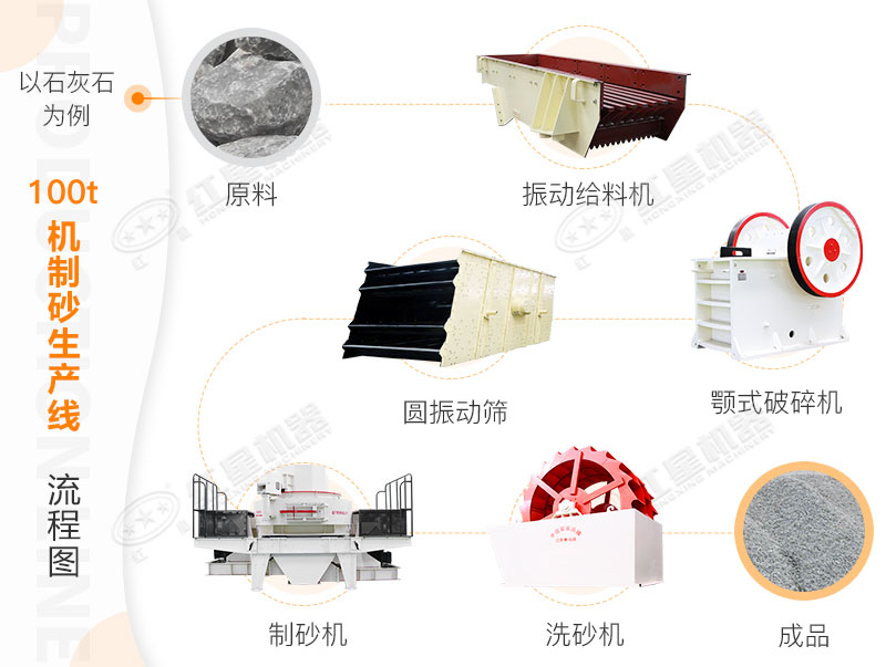 生產線流程 生產線流程