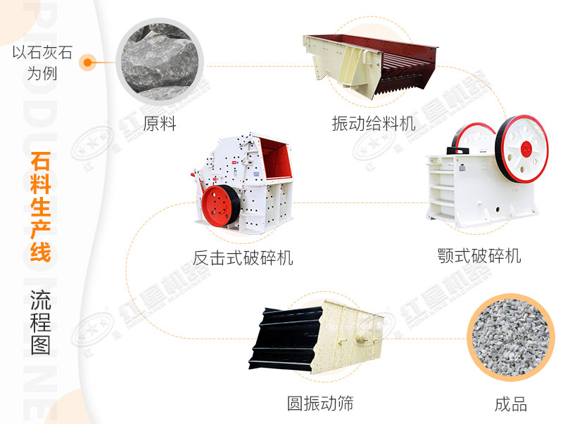石料生產(chǎn)線 石料生產(chǎn)線