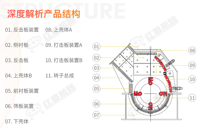 錘式破碎機結(jié)構圖
