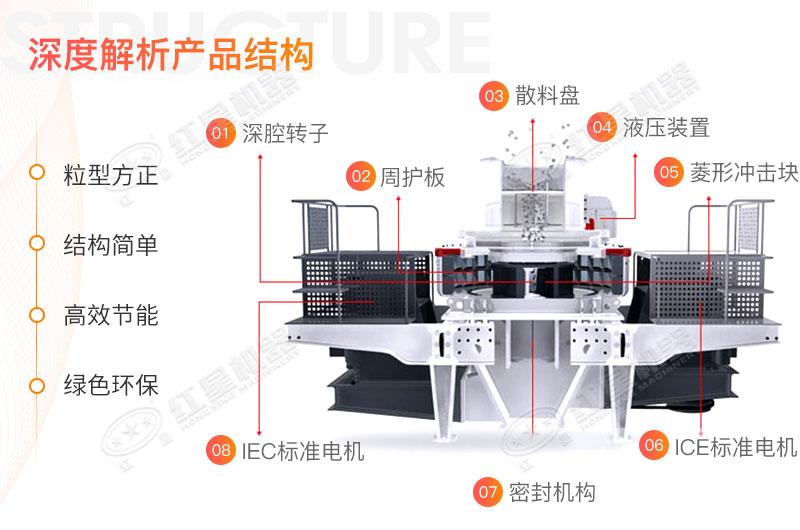 制砂機結(jié)構