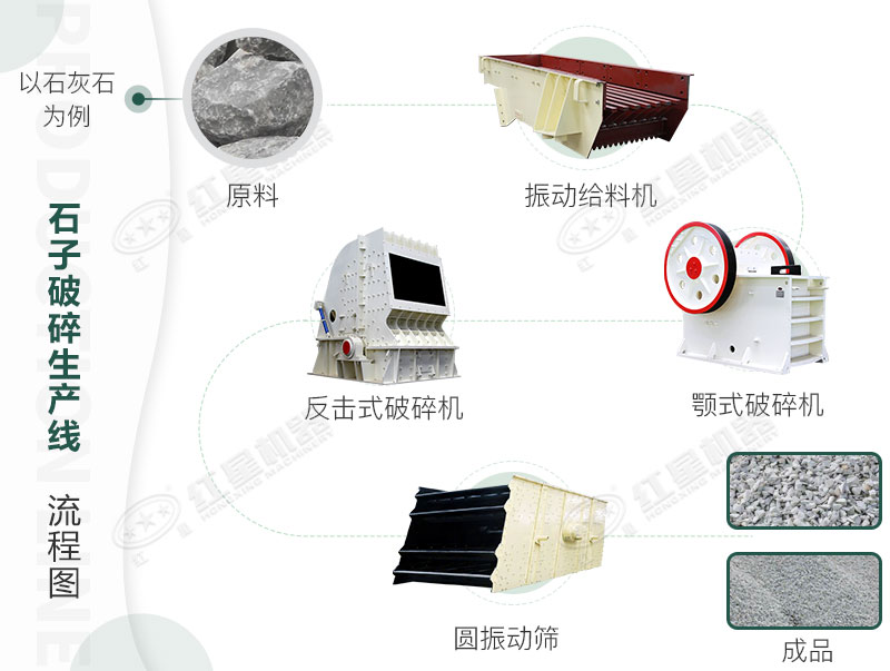 時產(chǎn)100T生產(chǎn)流程 時產(chǎn)100T生產(chǎn)流程