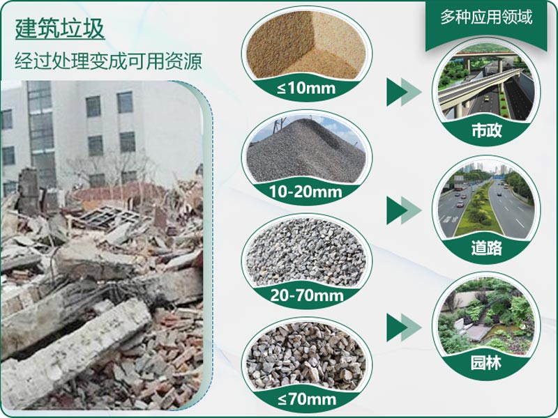 建筑垃圾粉碎后有什么用？用什么機(jī)器設(shè)備效果好？