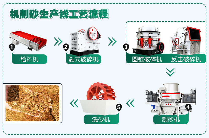 時(shí)產(chǎn)300噸花崗巖生產(chǎn)線配置方案分享，支持量身定制