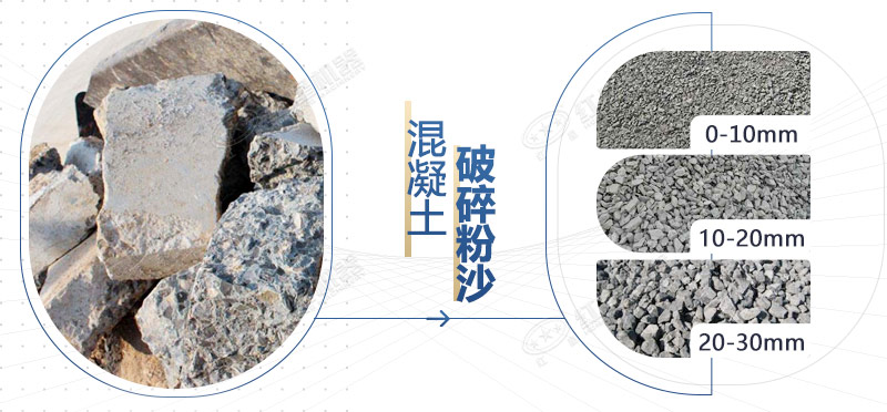 混凝土再生料粉碎機(jī)設(shè)備型號(hào)，多少錢(qián)一臺(tái)？