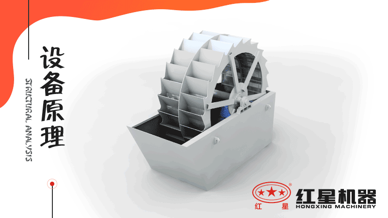 小型洗沙子機器有哪幾種，什么價格，洗砂視頻有嗎