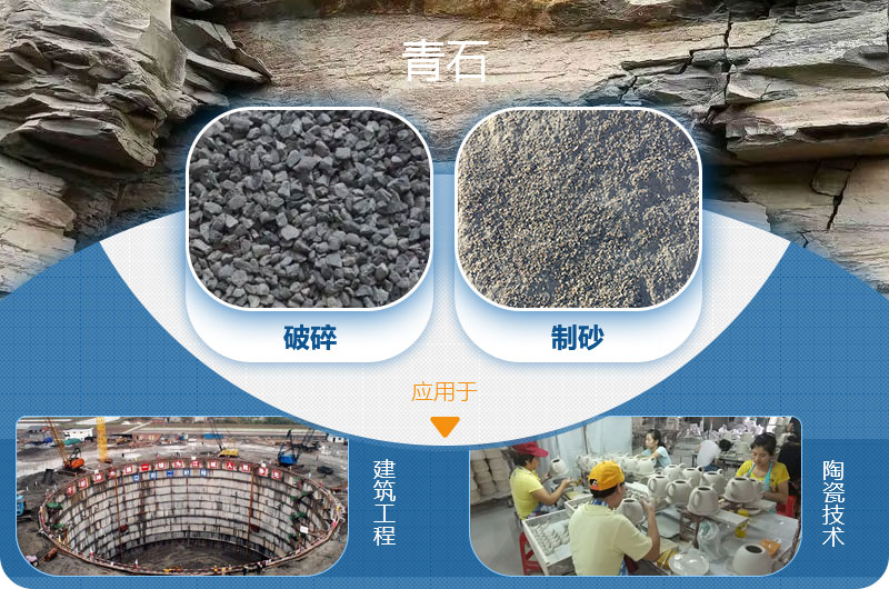 請問，青石能制沙子嗎，制砂設備有哪些？一方青石出多少砂